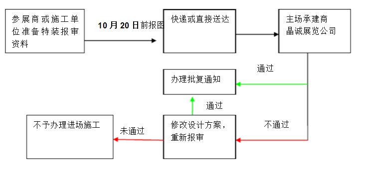 特裝展臺的布置和搭建設(shè)計(jì)